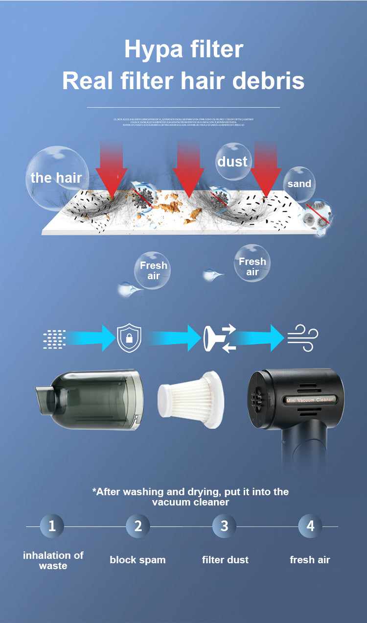 7.4V Cordless Handheld Vacuum Cleaner – Lightweight, Rechargeable, and Versatile VC-A015B